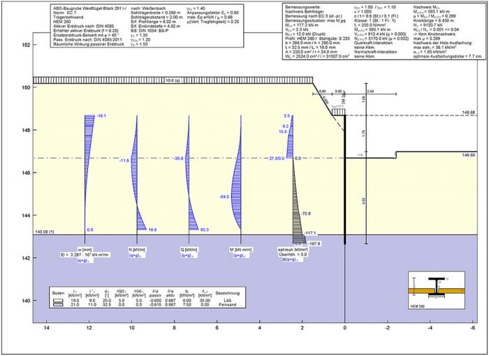 FAAG TECHNIK | Baugrube Riedberg Westflügel